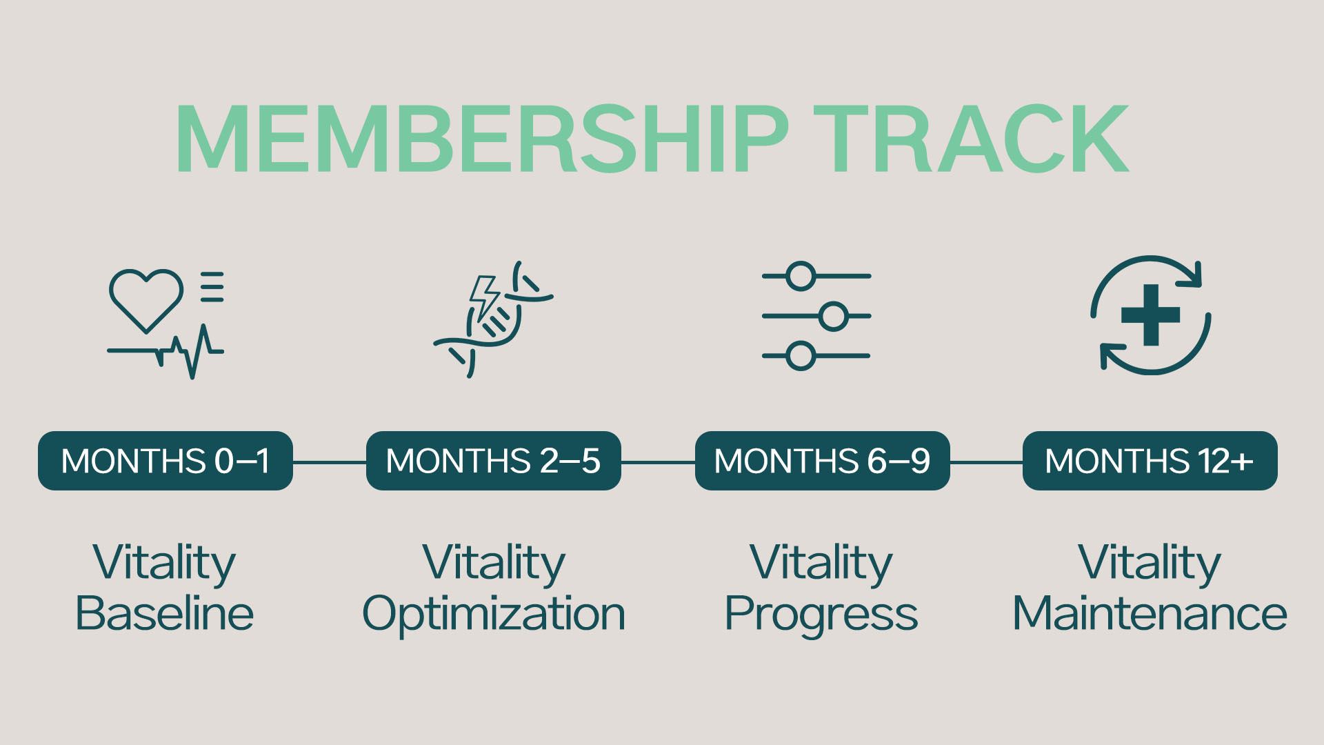 Membership Track